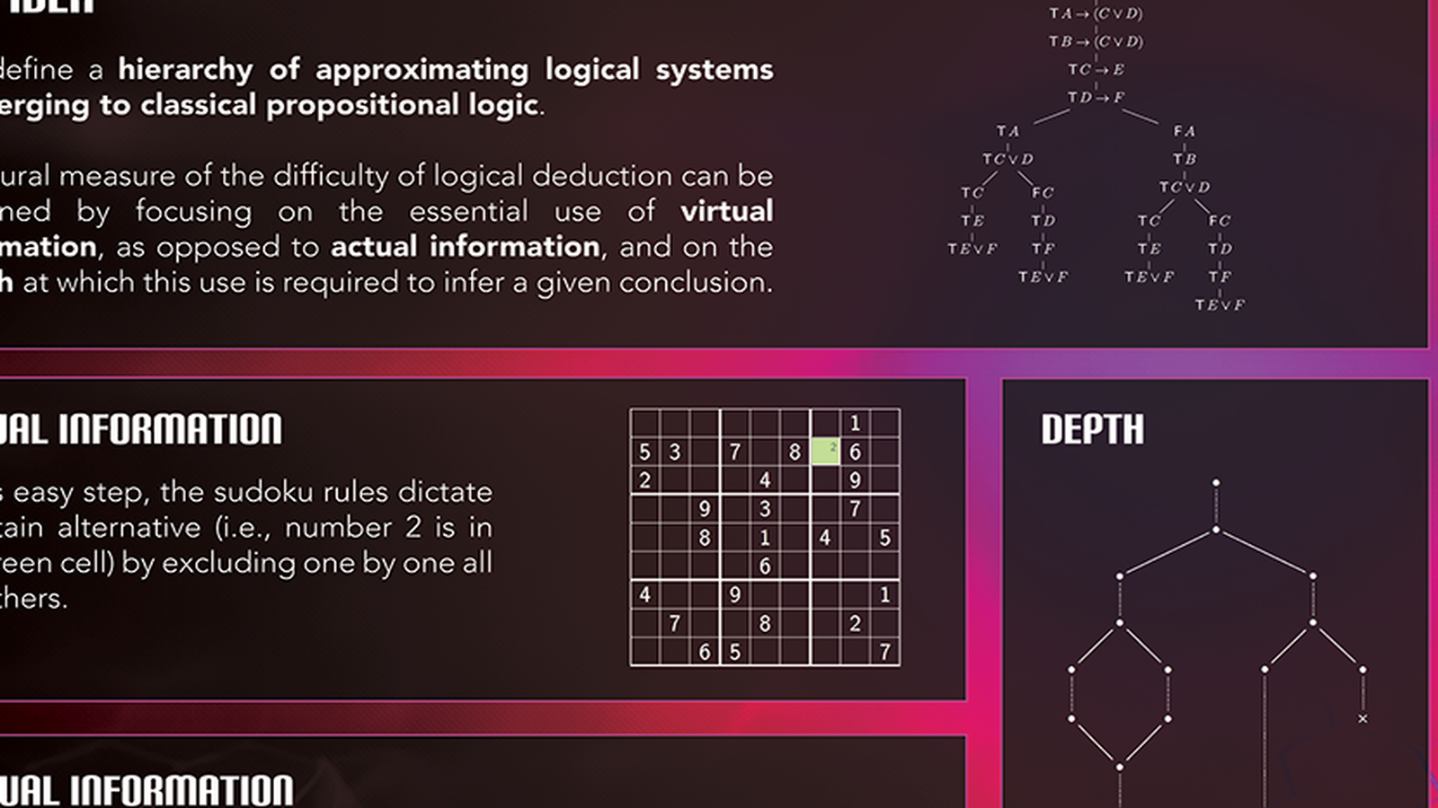 Graphic for Logic and bounded rationality